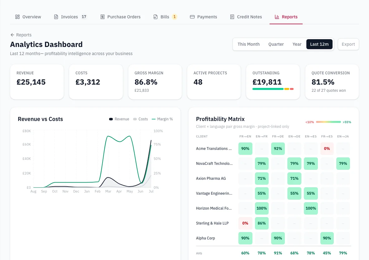 Screenshot of Financial Reports